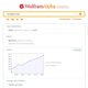 Imagen para el artículo titulado 13 trucos de Wolfram Alpha que son útiles para cualquier persona